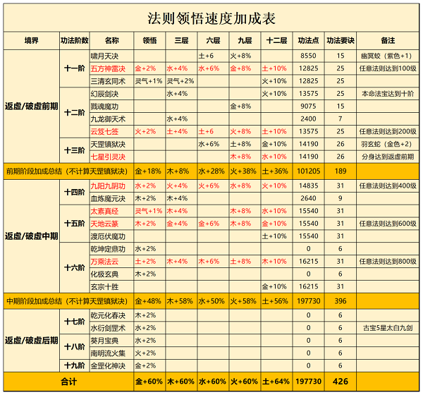 一念逍遥法 理解速度练习大全