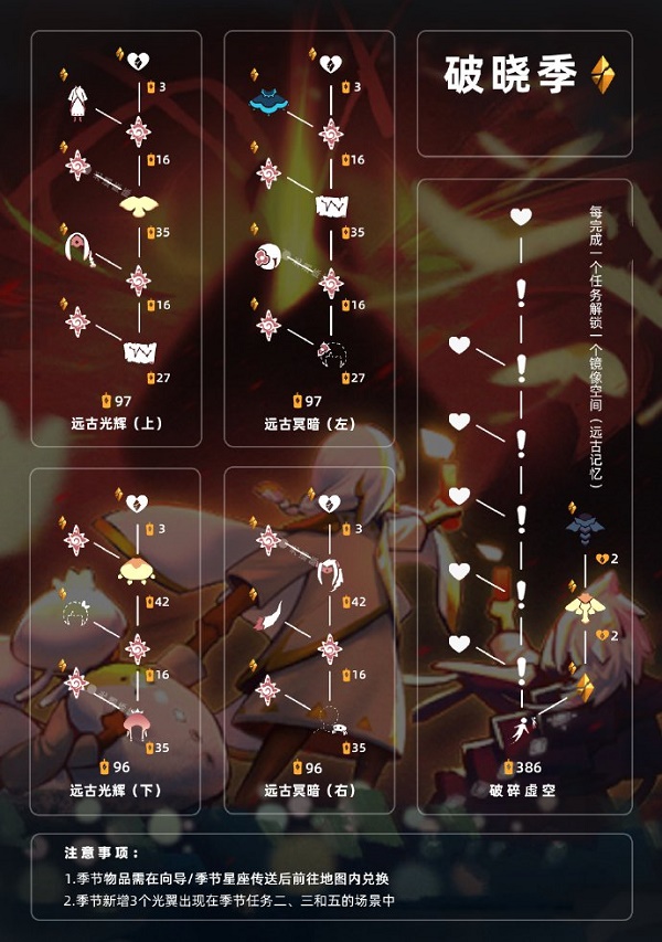 光遇 2022年黎明季节最新换手率排行榜