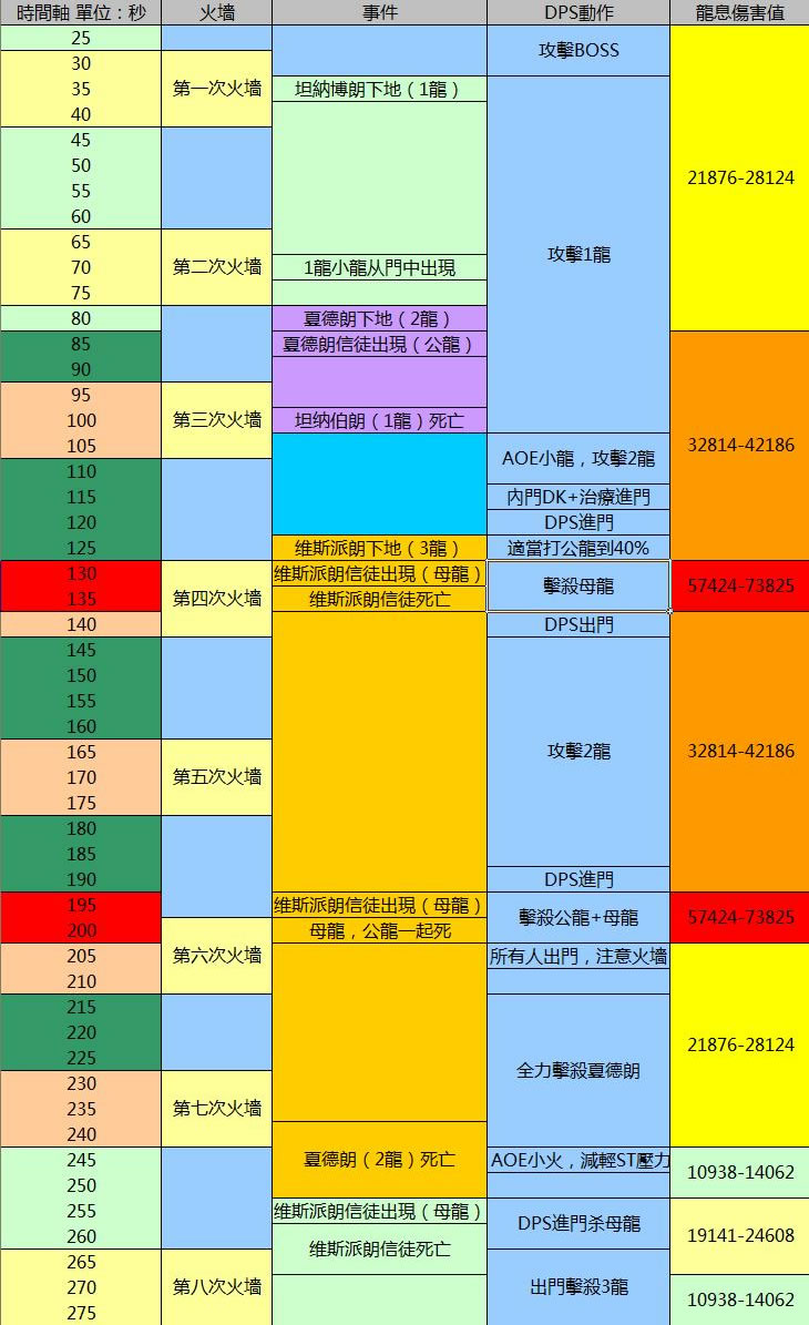 wow魔兽世界怀旧服黑曜石圣殿攻略-黑曜石圣殿怎么通关