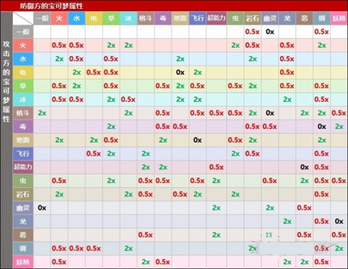 宝可梦朱紫属性克制关系是什么 属性相克关系解析