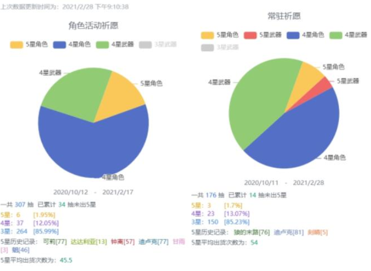 原神抽卡统计在什么地方看-抽卡记录查询工具下载查看方法详细介绍