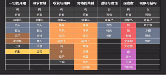 堆叠大陆卡包内容图表汇总-堆叠大陆卡包内容图表一览