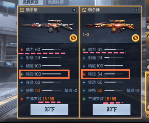 穿越火线暗杀神和暗杀星哪个好