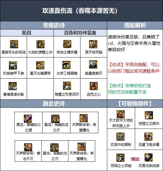 DNF110级版本忍者毕业装备搭配指南-地下城与勇士忍者毕业装备怎么搭配_