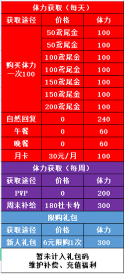 非匿名指令体力获取攻略-非匿名指令体力怎么获取和使用