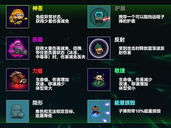 元气骑士邪王失落世界通关攻略