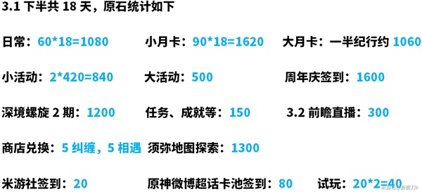 原神3.1下半原石在什么地方获取-3.1下半原石收集详细攻略