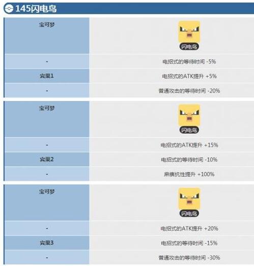 宝可梦大探险闪电鸟带什么宾果 宝可梦大探险闪电鸟宾果推荐