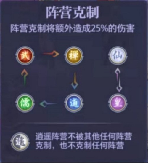炼仙传说阵营之间的制约关系列表