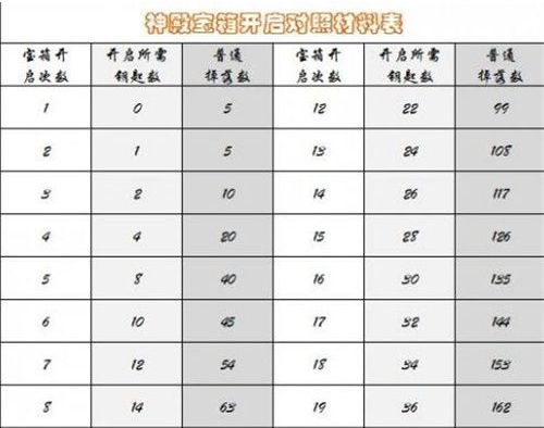 暗黑破坏神不朽神殿宝箱钥匙怎么获取 神殿宝箱钥匙获取方法