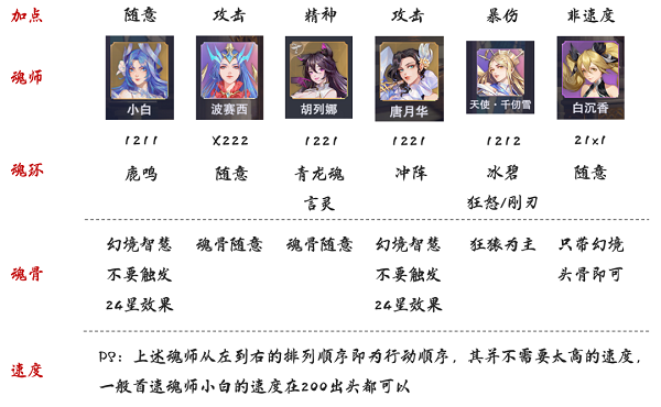 斗罗大陆魂师对决sp最强组队赛攻略-斗罗大陆魂师对决官服