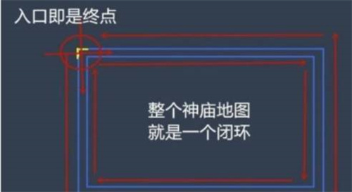 神庙逃亡有没有终点