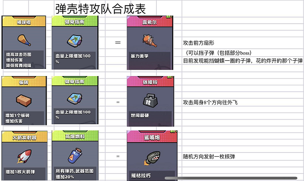 弹壳特攻队突破组合-弹壳特攻队新手玩家阅读须知
