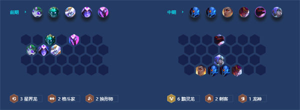 金铲铲之战风暴黯灵龙阵容怎么玩-金铲铲之战风暴黯灵龙阵容玩法解析