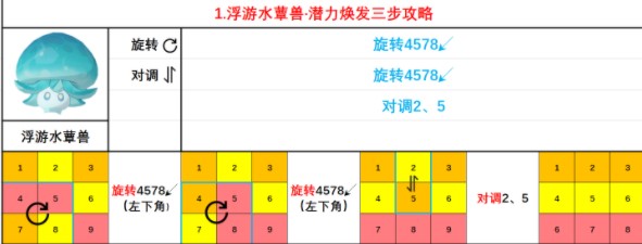 原神如何焕发蕈兽潜能-蕈兽潜能焕发方法大全详细介绍