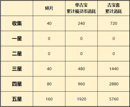 一念逍遥涪陵宝库赎回推荐2022最新-一念逍遥福灵宝库在哪打开
