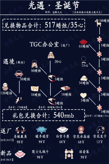 光遇2022圣诞节兑换图分享-光遇2022圣诞节兑换有哪些