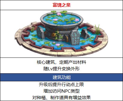DNF地下城与生活全建筑NPC作用大全-地下城与生活全建筑NPC作用汇总