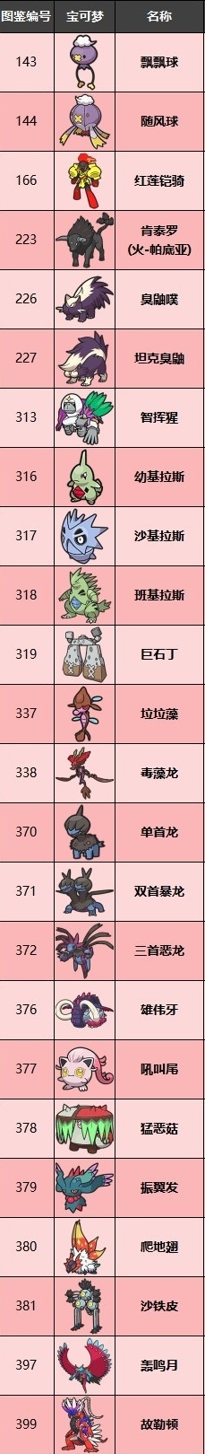 宝可梦朱紫限定精灵介绍-限定精灵大全汇总分享
