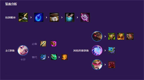 云顶之弈s8怪兽卡莎阵容怎么玩 云顶之弈s8怪兽卡莎阵容玩法攻略