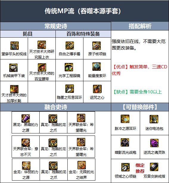 DNF女气功伊斯大陆融合史诗推荐-地下城与勇士女气功伊斯大陆融合史诗选哪个
