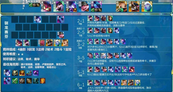 金铲铲之战s8阵容推荐-金铲铲之战s8最强阵容分享