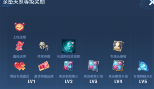 王者荣耀亲密度等级表最高多少级 亲密度等级介绍