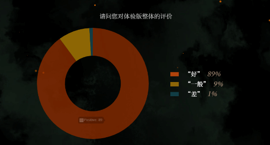 卧龙大部分玩家已经通关-卧龙Demo官方还没有未来的方案