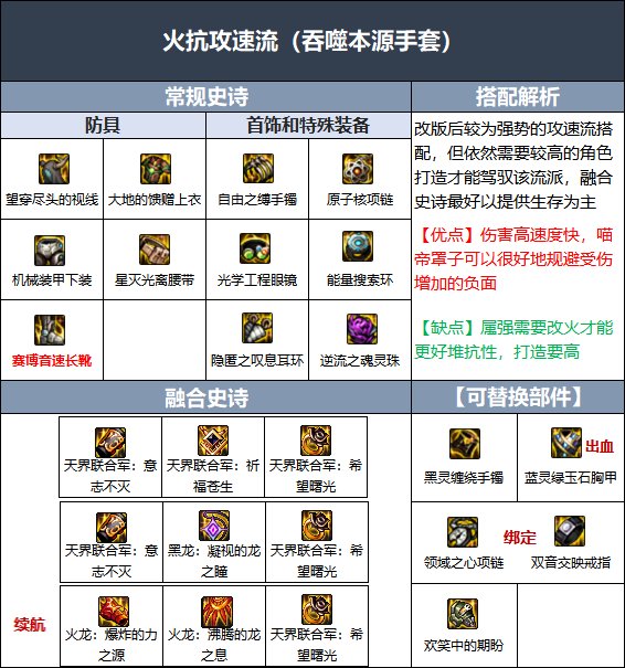 DNF男气功伊斯大陆融合史诗推荐-男气功伊斯大陆融合史诗选哪个