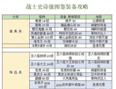 永恒岛之彩虹世界刷装备攻略 全职业装备出处