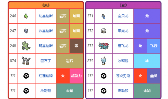 宝可梦朱紫限定精灵有什么-朱紫限定宝可梦大全分享