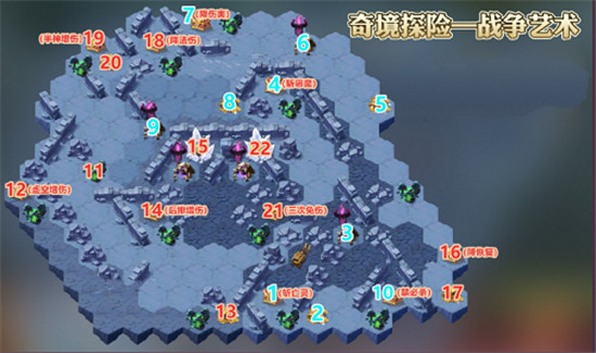 剑与远征奇境漫游战争艺术通关攻略-剑与远征关卡攻略大全