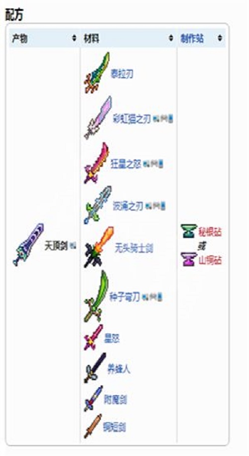 泰拉瑞亚天顶剑材料所有获得方法