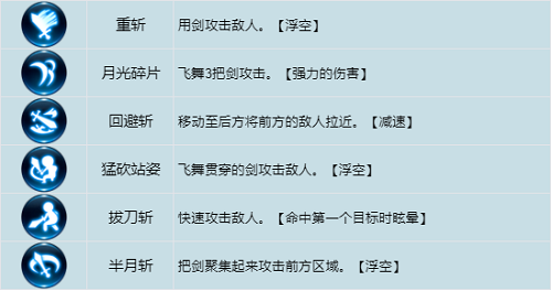 龙之谷世界战士技能补充一些攻略