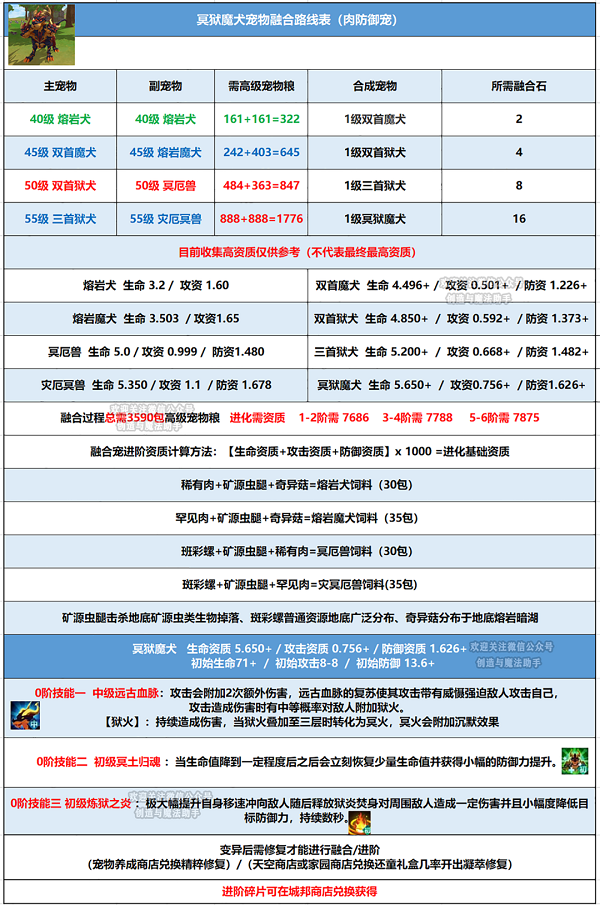 创造与魔法幽灵监狱魔犬融合表列表-创造与魔法幽灵山脉位置图