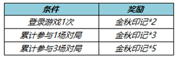 王者荣耀金秋印记怎么获得-王者荣耀金秋印记获取方法一览