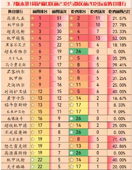 金铲铲之战3.7版本玩什么阵容 金铲铲之战3.7版本阵容推荐