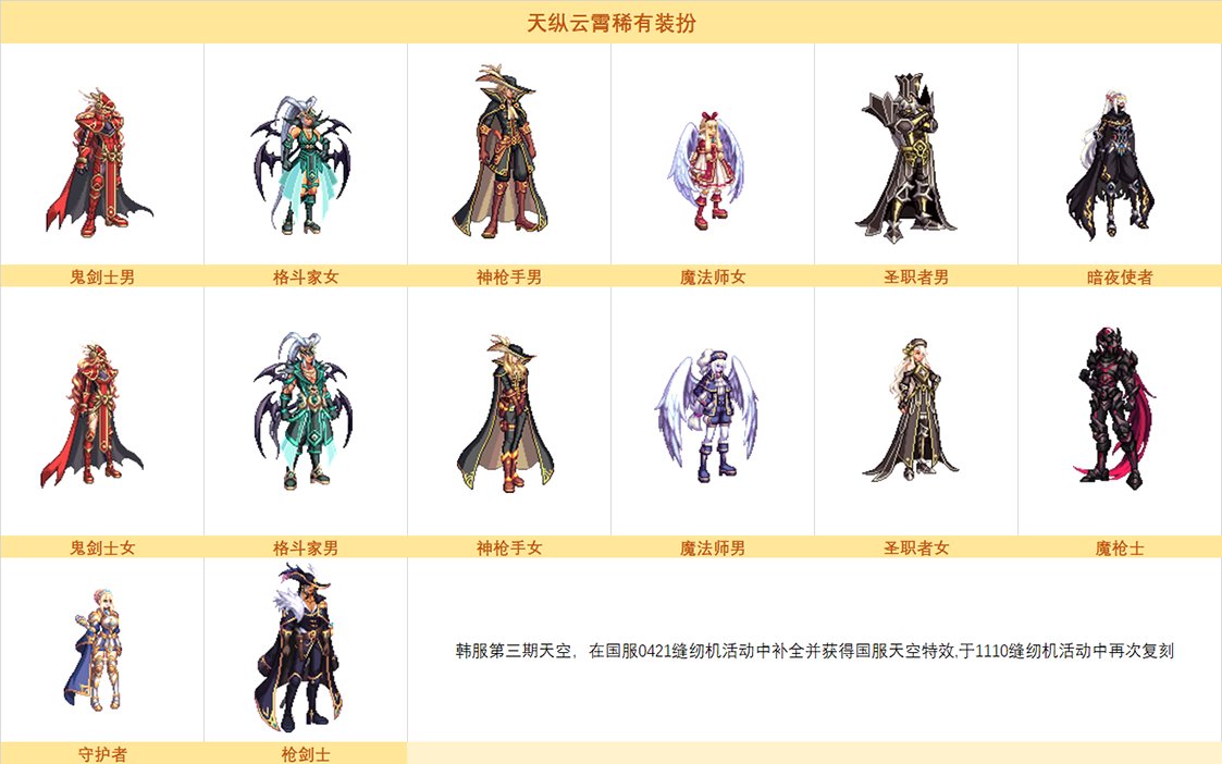 dnf11月10日奇迹缝纫机时装图分享-dnf11.10奇迹缝纫机装扮大全介绍