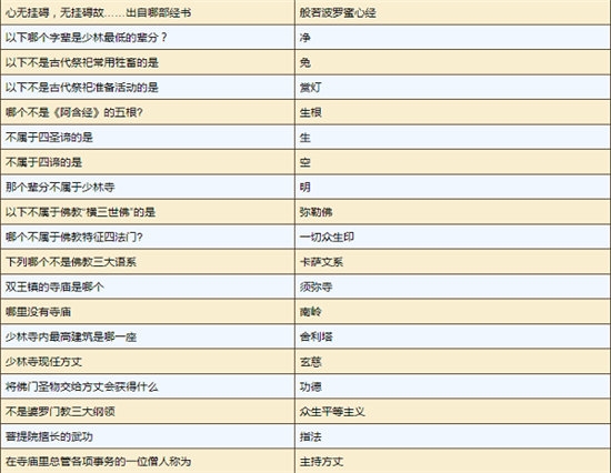 烟雨江湖2022小师弟问题答案大全-烟雨江湖最新小师弟问题答案分享