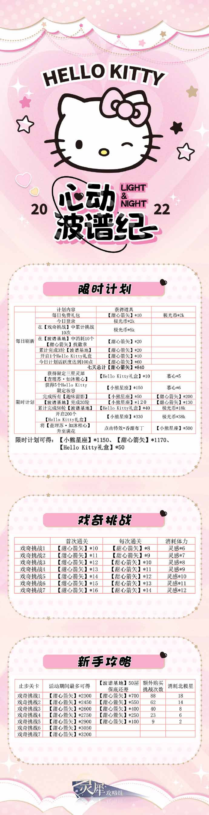 光与夜之恋心动波谱纪奖励有什么 心动波谱纪奖励一览