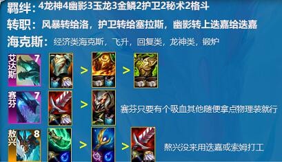 云顶之弈S7.5龙神怎么玩-s7.5龙神阵容搭配攻略