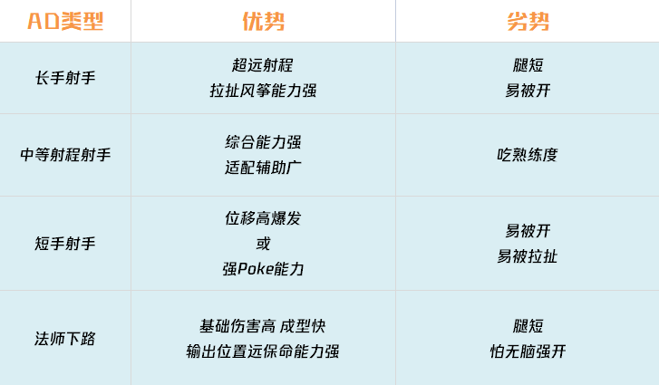 lol下路组合counter关系_英雄联盟下路组合克制链详细讲解