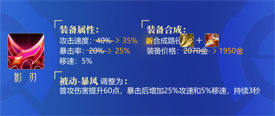 王者荣耀s28赛季装备调整内容汇总-王者荣耀s28赛季装备调整内容有哪些