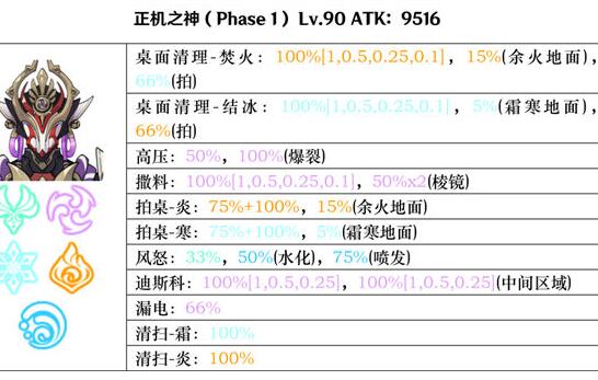 原神正机之神七叶寂照秘密主怎么打 正机之神七叶寂照秘密主打法攻略