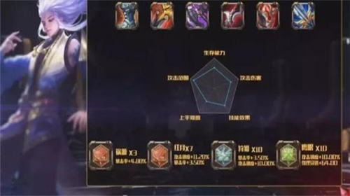 王者荣耀云中君最强出装和铭文搭配推荐2022
