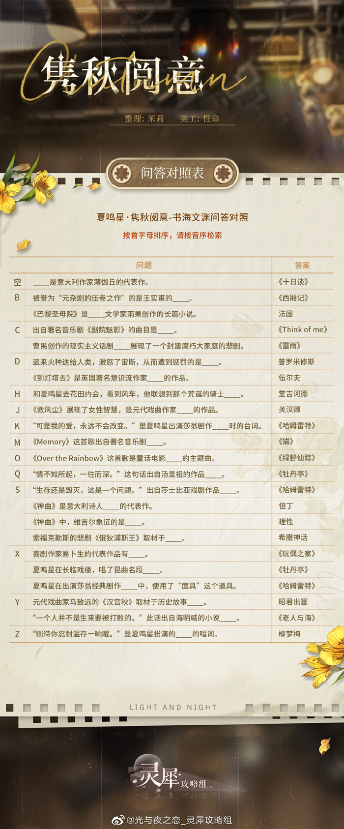 光与夜之恋夏鸣星隽秋阅意问答 隽秋阅意答案分享
