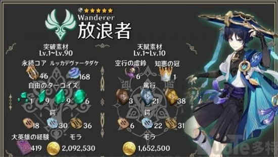 原神流浪者天赋材料怎么刷 流浪者天赋突破材料大全